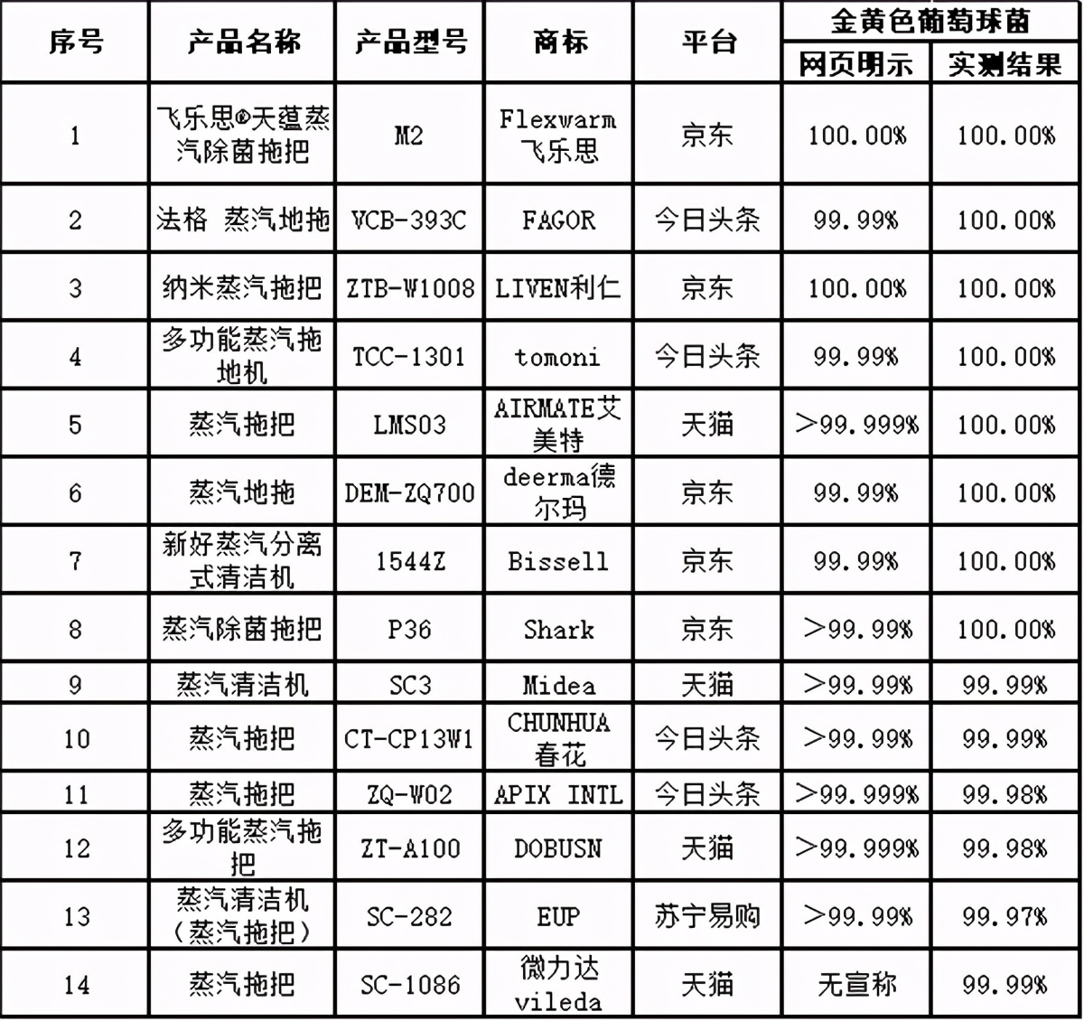 买蒸汽拖把好还是洗拖一体机好,蒸汽拖把选择要点有哪些