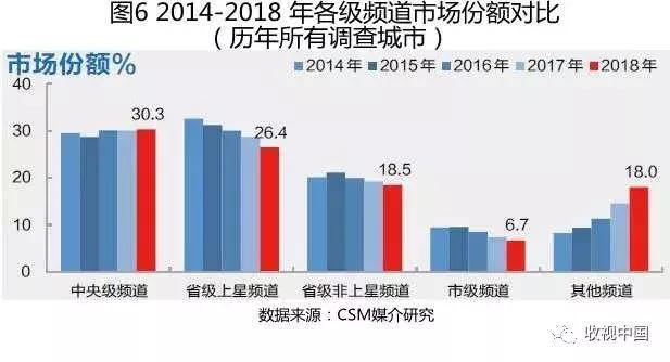 2018年电视剧市场整体平淡,全年电视收视排行榜