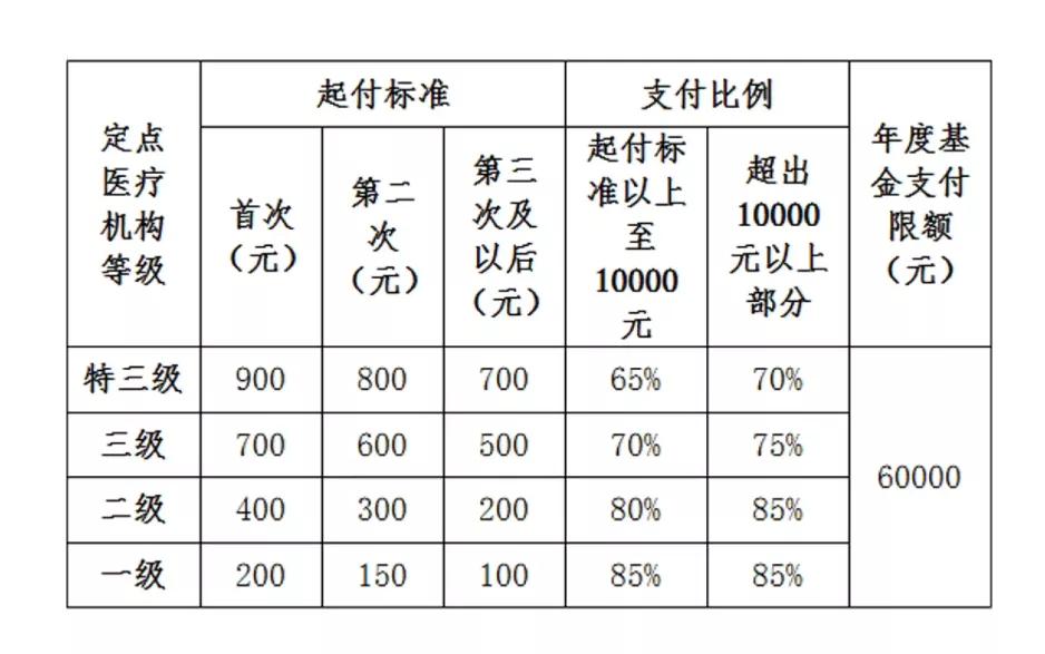 岫岩县农村医保,鞍山岫岩个人缴纳医保