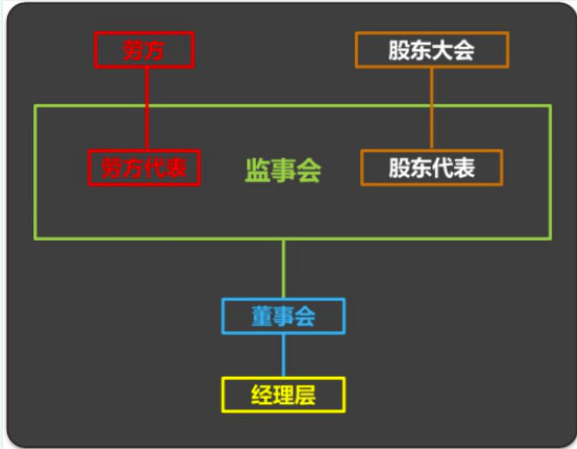 商业与企业区别,商业类知识