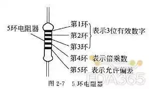 通俗易懂讲解电阻,电阻基本知识和使用方法