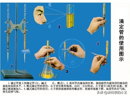 高考化学一定要收藏之:化学工艺流程题高频考点,解答汇编