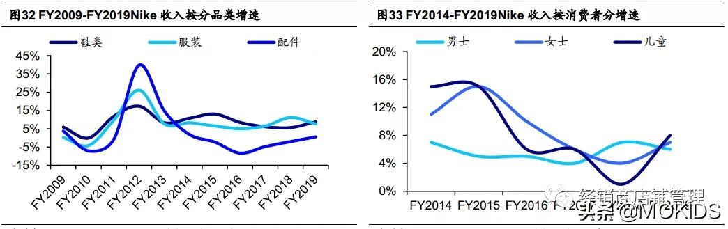 nike的封神之作,nike成名史