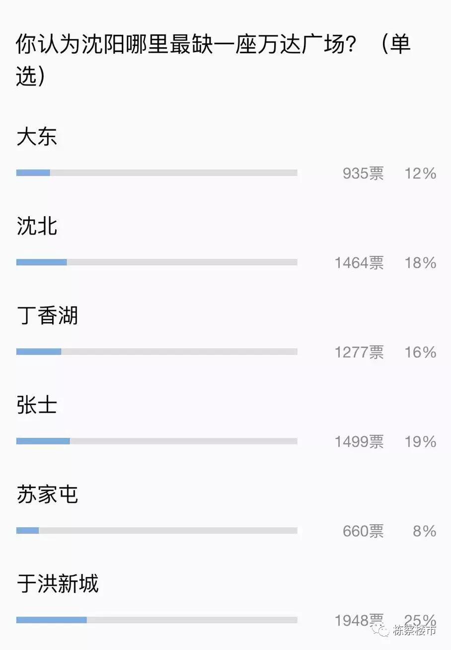 万达广场对房价有影响么,万达广场对房价有什么影响