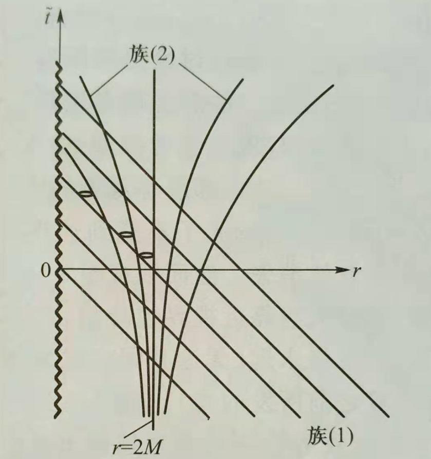 黑洞是宇宙中最恐怖的天体,宇宙中最可怕的天体黑洞有多可怕