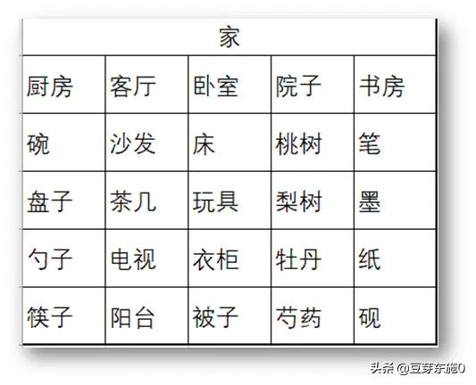 大脑思维导图,大脑就是一张思维导图