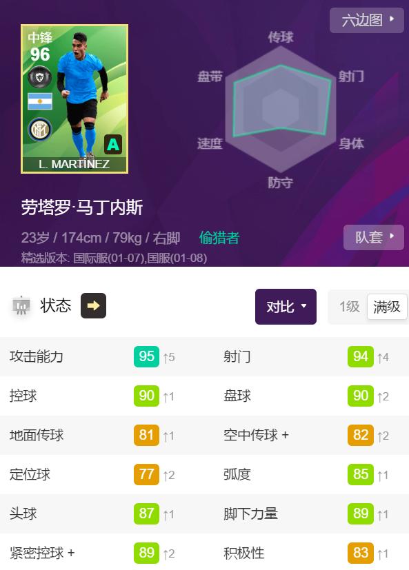 实况足球2021经典球员最佳阵容,实况足球2021大师联赛元老球员