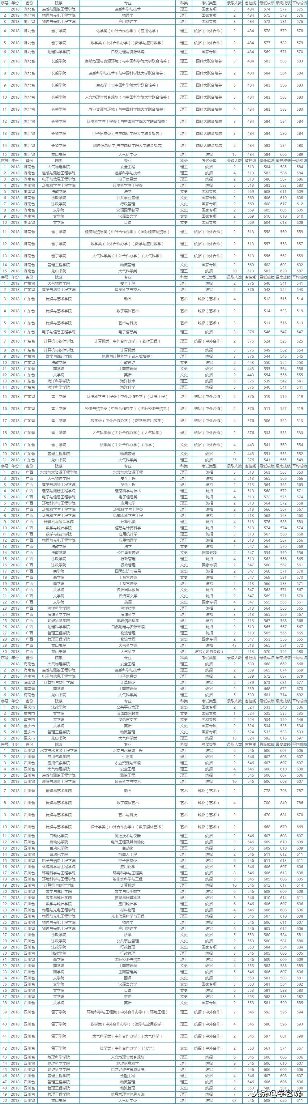 这些大学不是985,却有着全国排名第一的专业！想考上真的难吗？