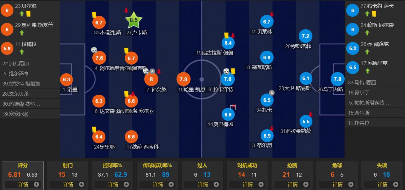 热刺对阵阿森纳直播,热刺大战阿森纳比分