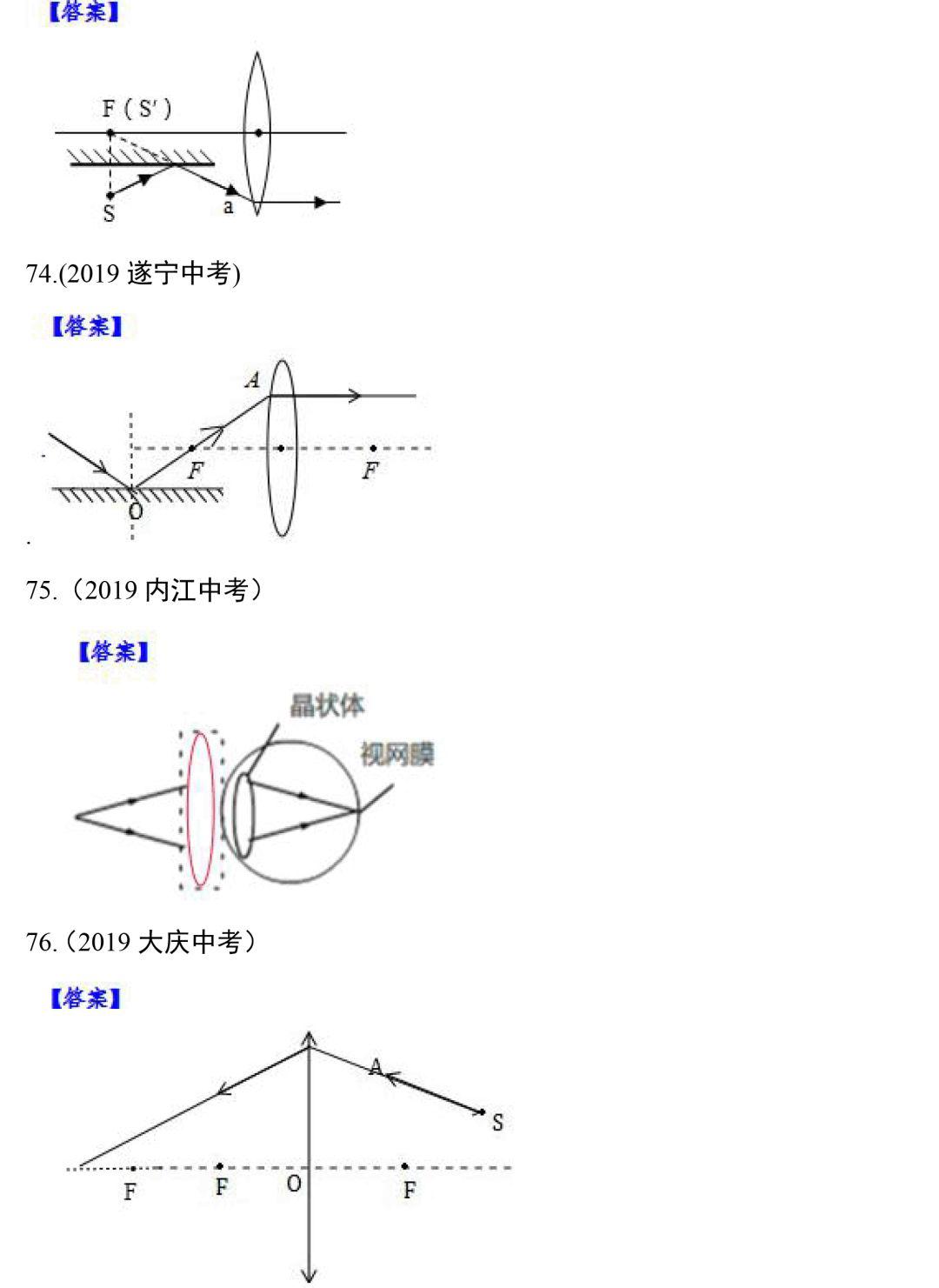 八年级物理光学作图练习题,八年级上册物理作图题讲解视频