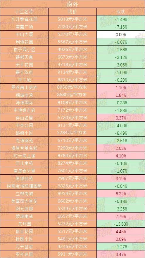 达州二手房房价下跌了吗,达州二手房价格降了吗
