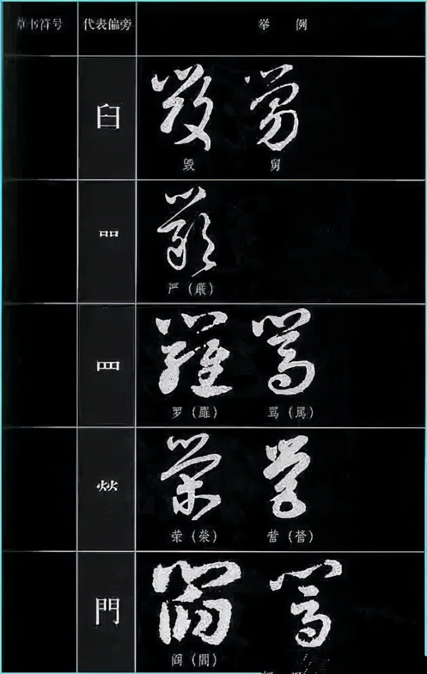 草书基本符号大全学草书必备,草书结构技巧讲解