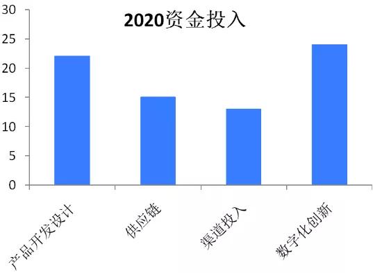 周大福中国各省黄金销量排名,周大福全球百强排名