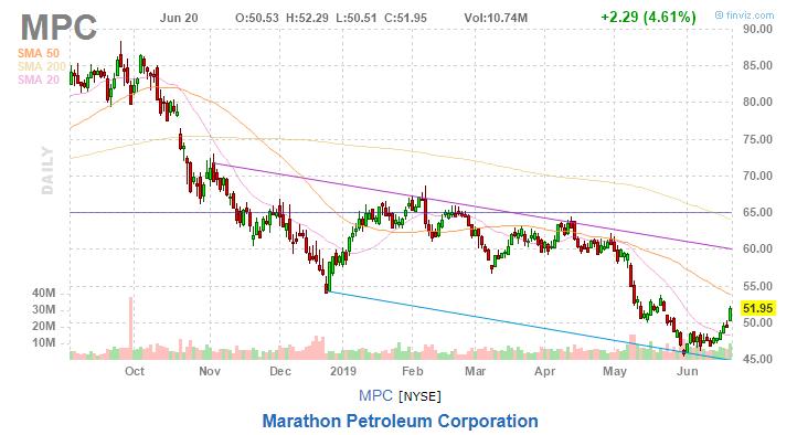 美股复盘20190620川普发出军事制裁警告，油价和金价上涨
