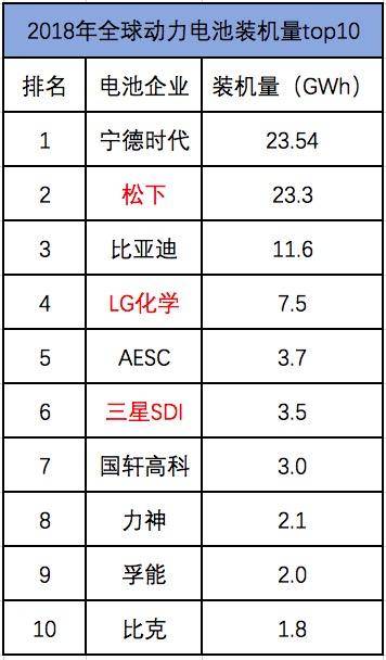 动力电池存在的问题,动力电池回收白名单企业的名单