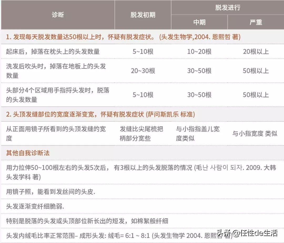 脱发头皮干用什么洗发水最好,头皮油秃头用什么洗发水