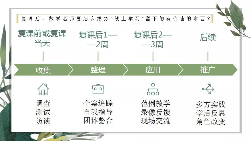 线上线下教学如何有效衔接,如何做好线上线下教学的有效衔接