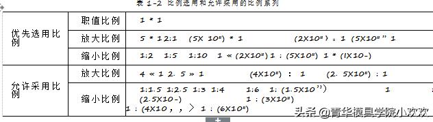 塑胶模具制作基本流程,塑胶模具图纸识图教程