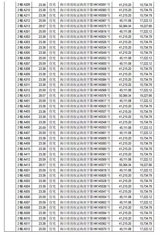 狂卖400套房刷屏,海马狂卖400套房