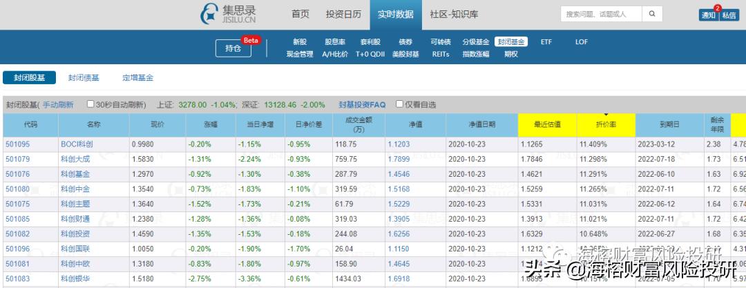 常用投资工具大全,投资工具选择与比较