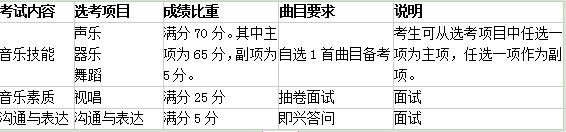 音乐治疗是啥？凭啥与人工智能一起成为大学新增本科专业？