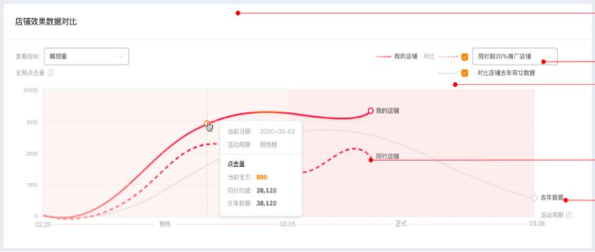 京东618活动玩法,618运营玩法