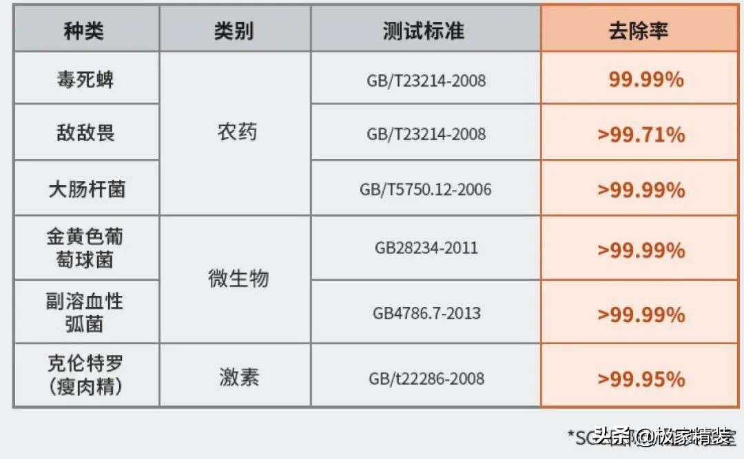 食材净化机使用方法,智能食材净化机有效果吗
