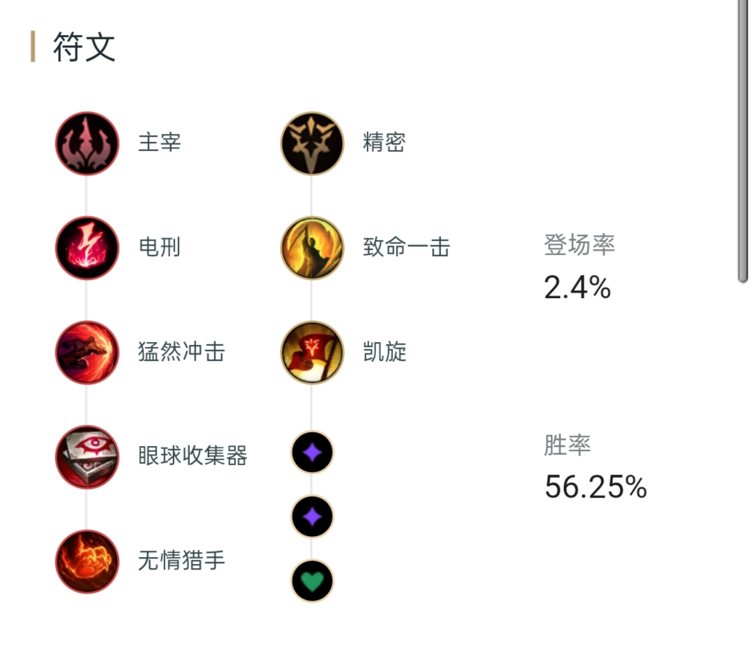 12.15劫加强内容,13.11版本劫打野