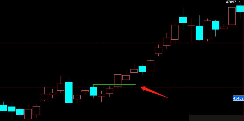期货股票趋势识别要点,期货捕捉趋势的有效方法