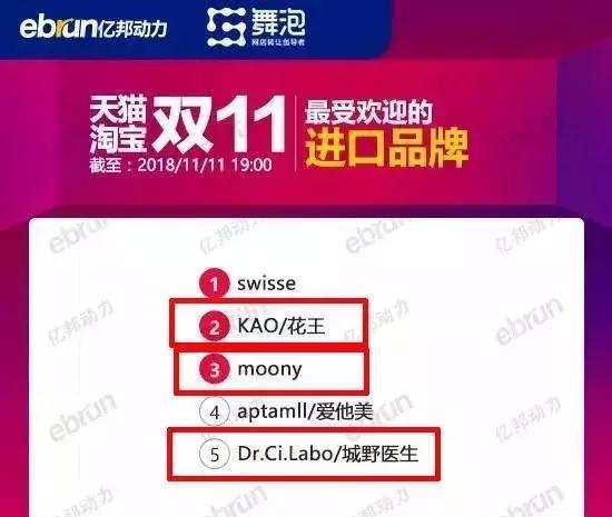 双11破1000亿直播,双11国货破亿品牌