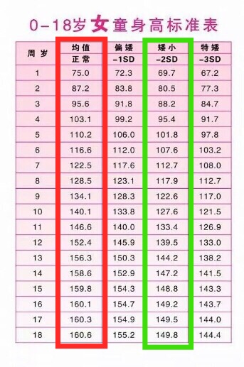 矮小症，我拿什么拯救你！（一）原因篇