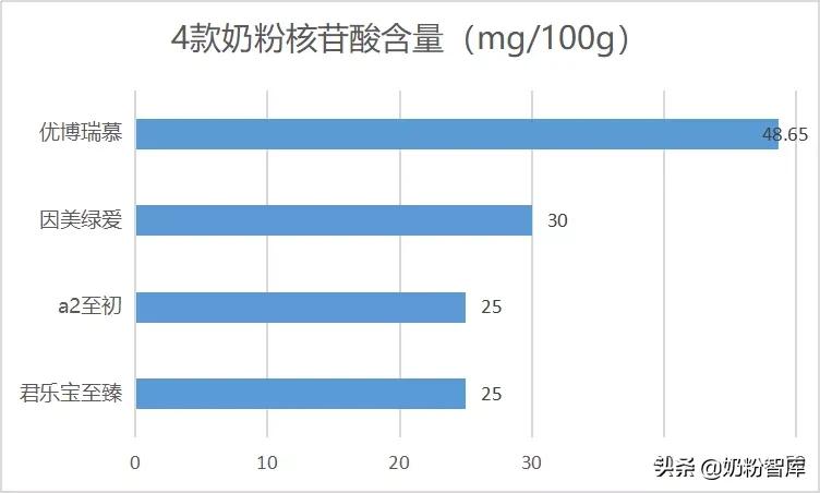 优博瑞慕同类型奶粉,优博瑞慕奶粉为什么那么细