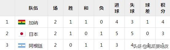 足球与奥运——1964东京,匈牙利再度夺冠