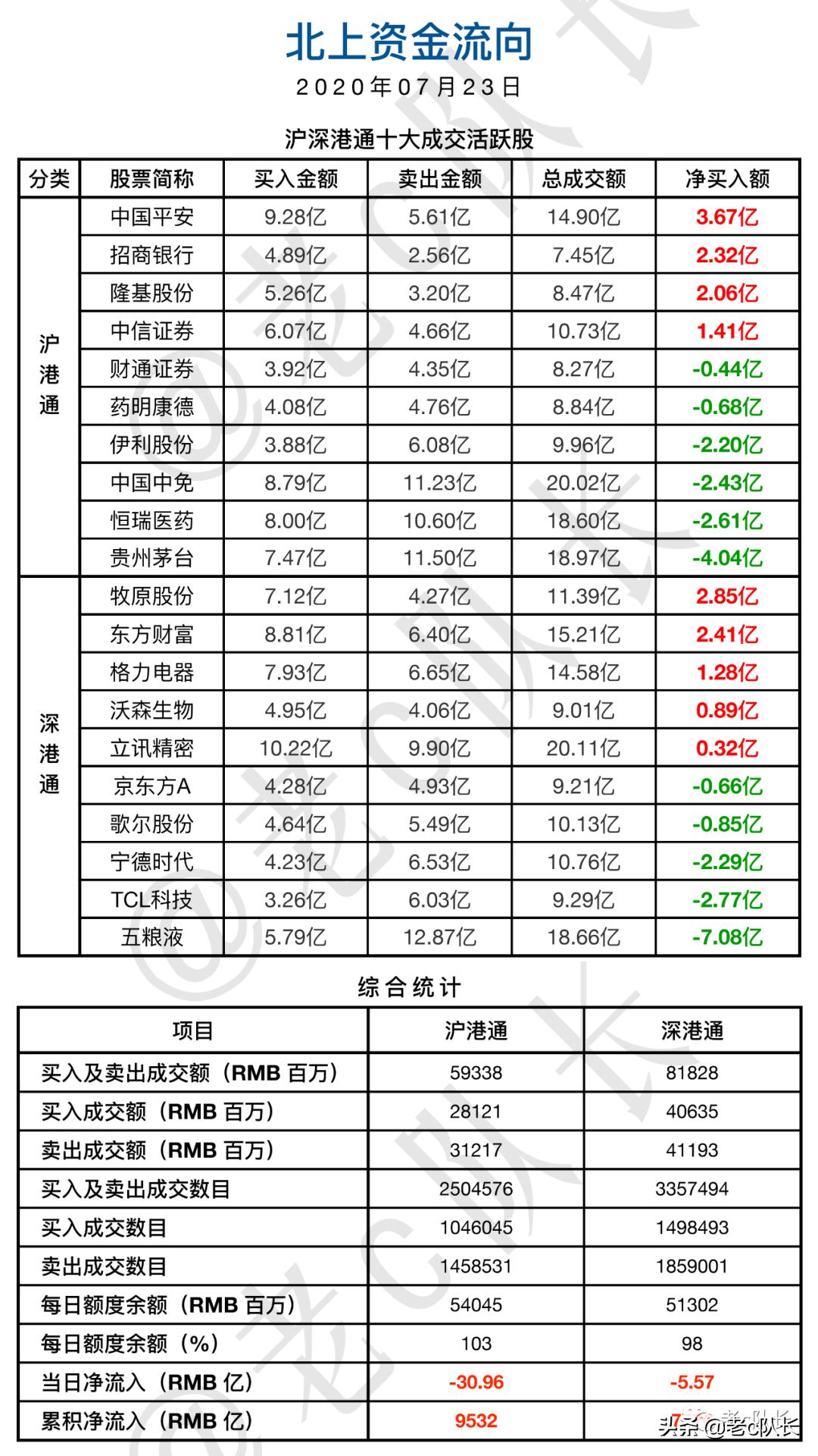 大盘会不会暴跌,大盘能突破高位吗