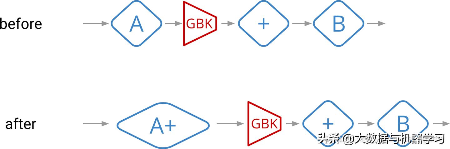 数据处理发展的三个阶段,数据处理技术发展三个阶段