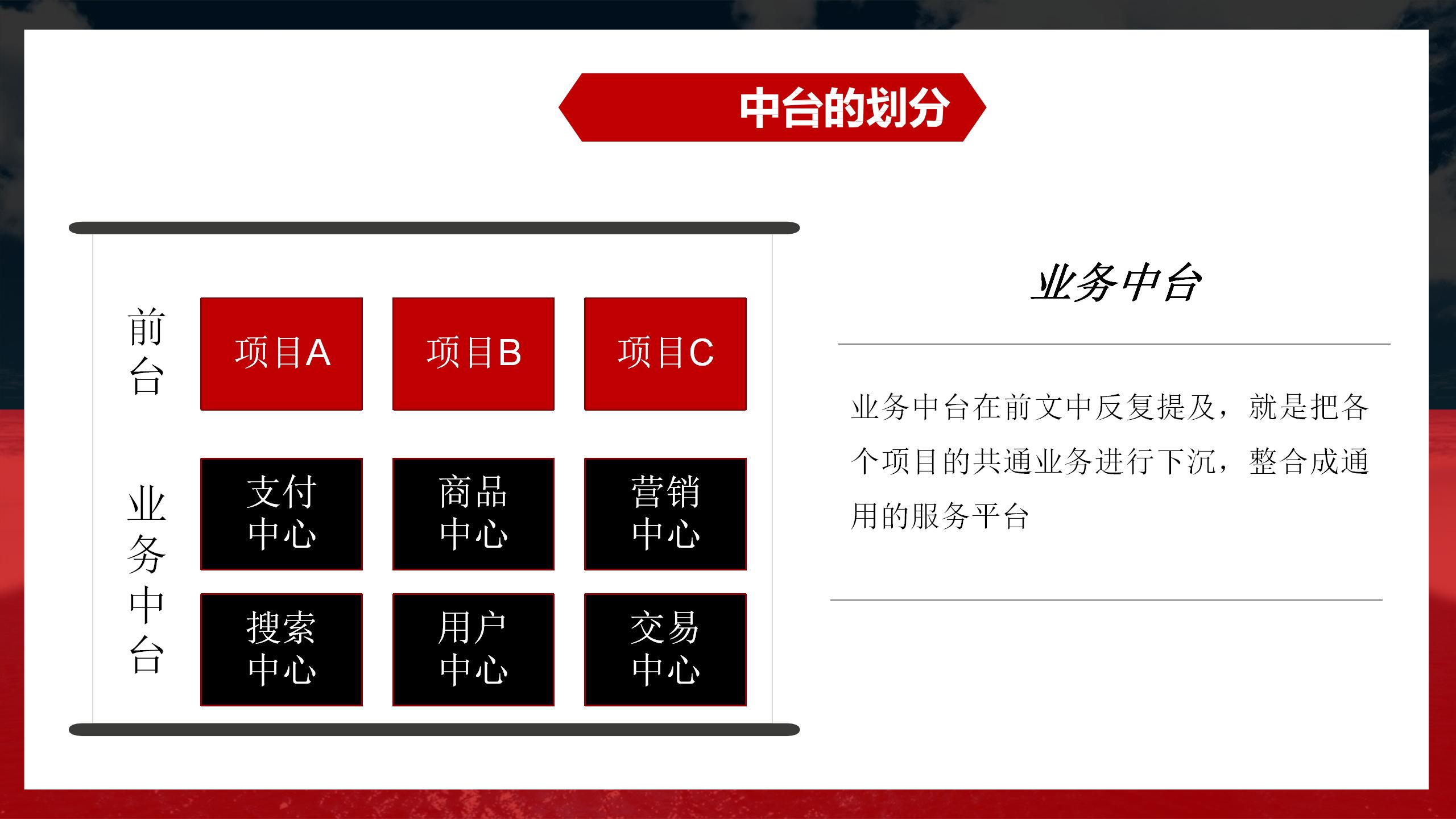 阿里业务中台架构图,阿里中台架构设计流程