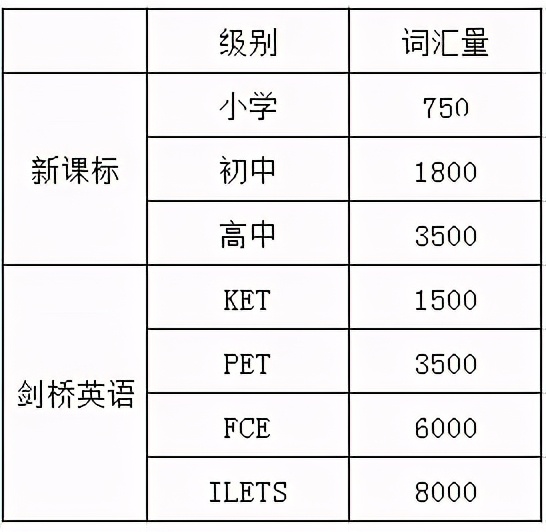 上海教育压力大吗,上海教育现状分析