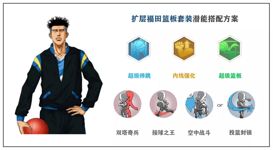灌篮高手手游进阶福田怎么样,灌篮高手手游集训福田技能优先点