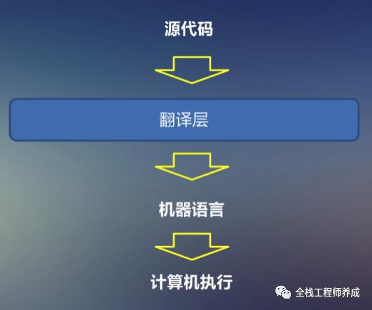 二进制编程怎么做,原始人是如何学习编程的
