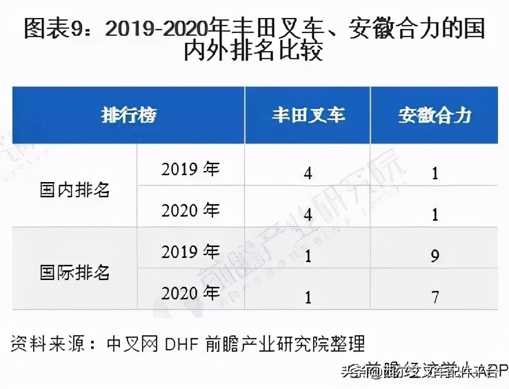 合力叉车丰田叉车哪个更好,日本企业vs中国企业