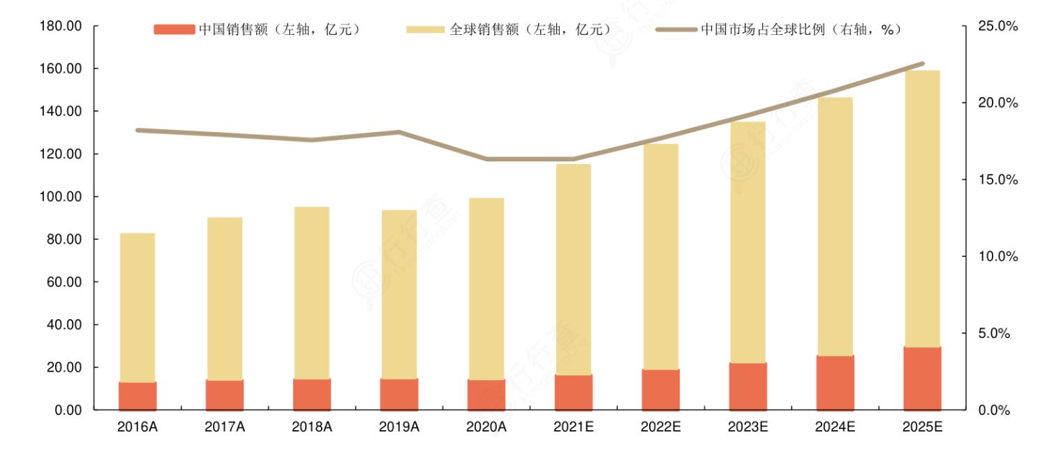cmp抛光材料国产化率,cmp抛光材料的上市公司
