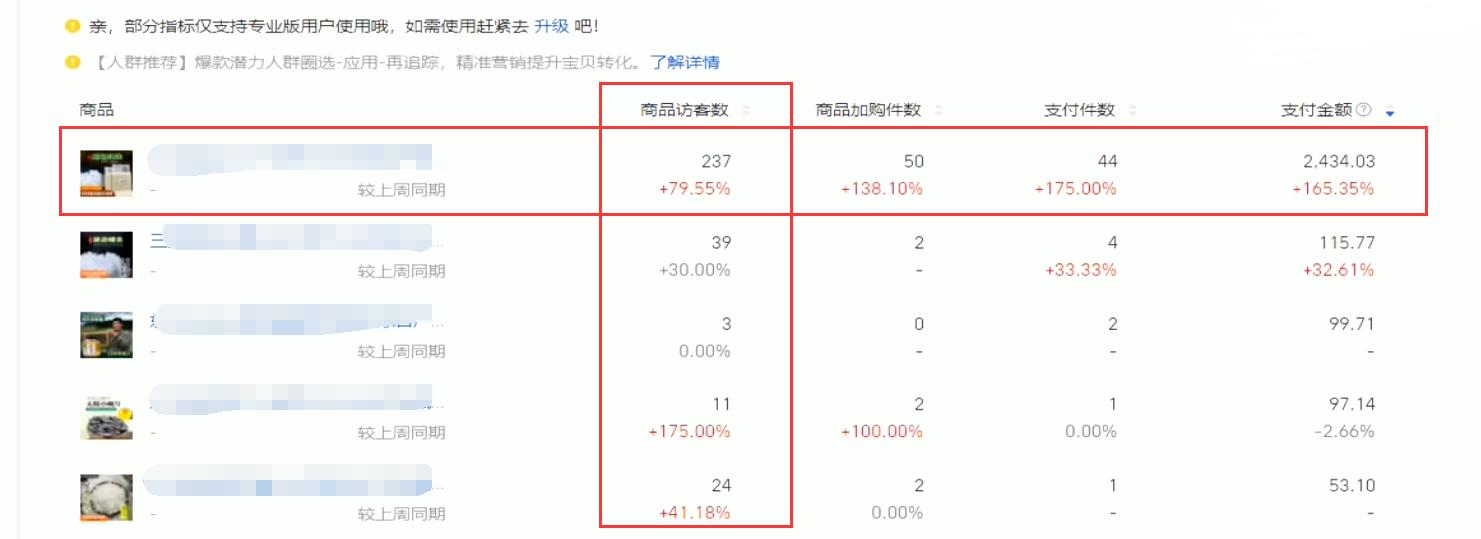 中小卖家如何获得更多流量,快速提高商品流量的五个运营操作