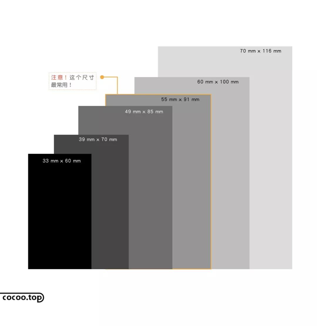 名片设计步骤详解,名片设计教程视频