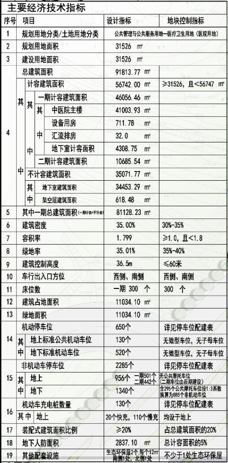新罗区中医院规划,新罗中医院地址