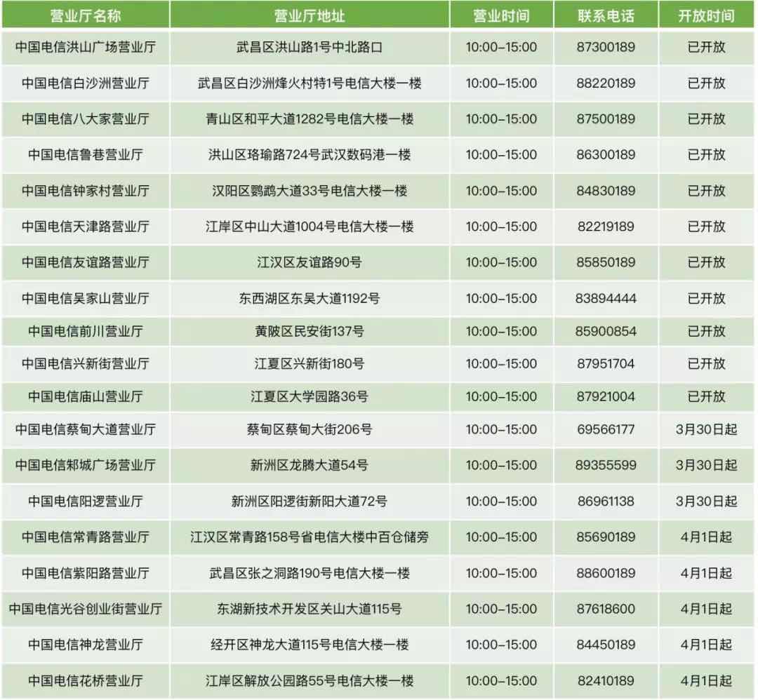 三大运营商在哪里发布公告,三大运营商门店营业时间