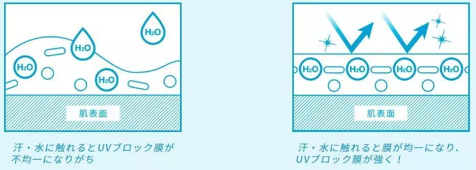 2022版安热沙防晒测评,安热沙和mistine哪个防晒效果好