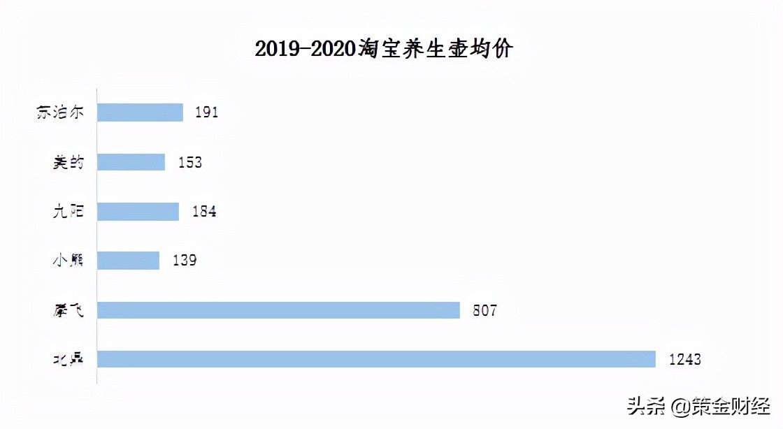 300824北鼎股份是科创板吗,300824北鼎股份公布中报