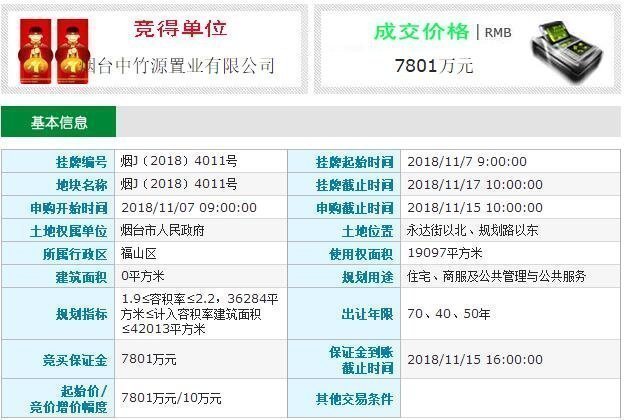 5600元/平回购，福海路现新盘“四季翡翠”，用地规划公示