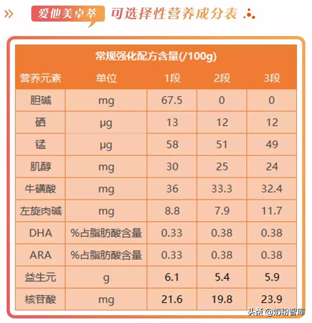 爱他美卓萃价格怎么差那么多,爱他美卓萃好还是原装进口好