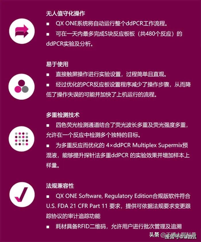 新品速递|Bio-Rad发布全球首款数字PCR一体机：QXONEddPCR